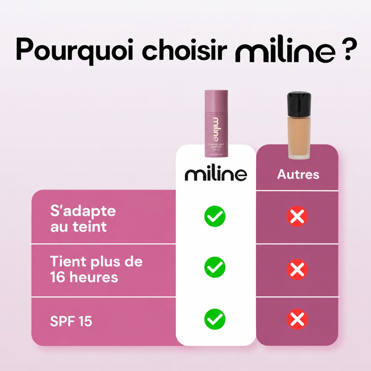 Fond de teint changeant de couleur